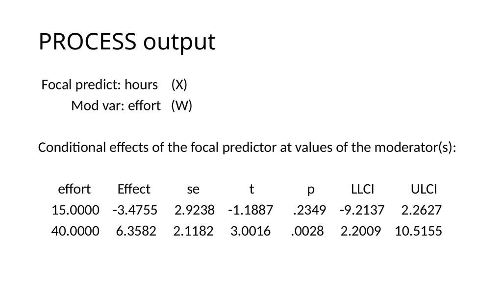 Graphing Interactions Using the PROCESS Macro in - slide 97 of 140