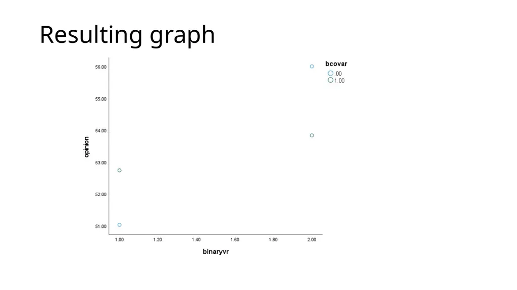Graphing Interactions Using the PROCESS Macro in - slide 40 of 140