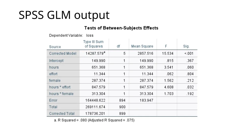 Graphing Interactions Using the PROCESS Macro in - slide 106 of 140