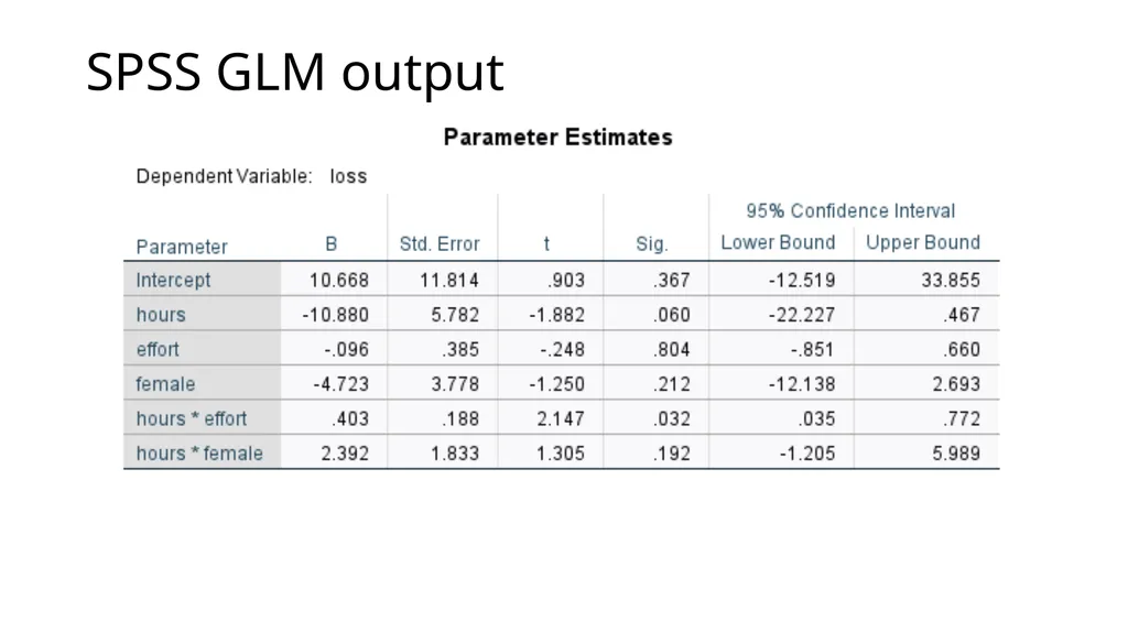 Graphing Interactions Using the PROCESS Macro in - slide 107 of 140