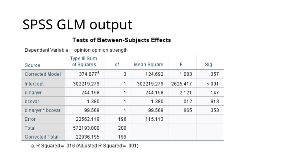 Graphing Interactions Using the PROCESS Macro in - slide 19 of 140