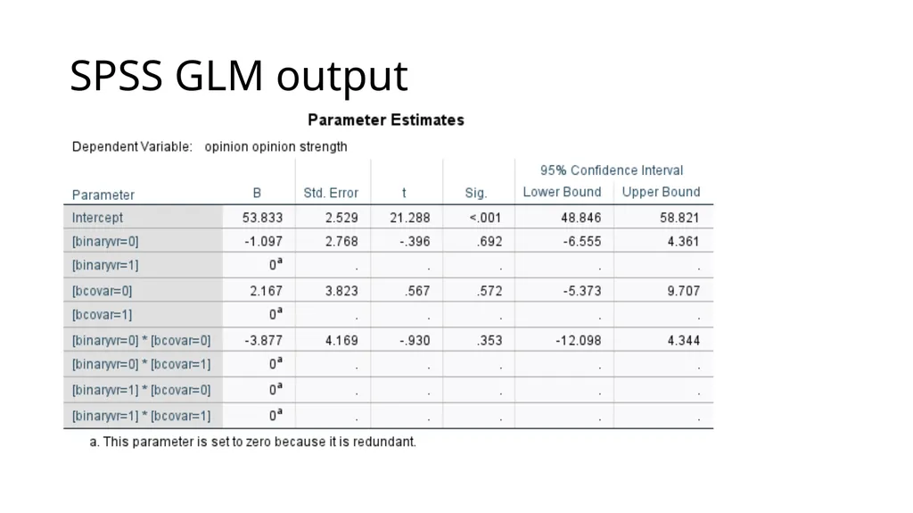 Graphing Interactions Using the PROCESS Macro in - slide 20 of 140