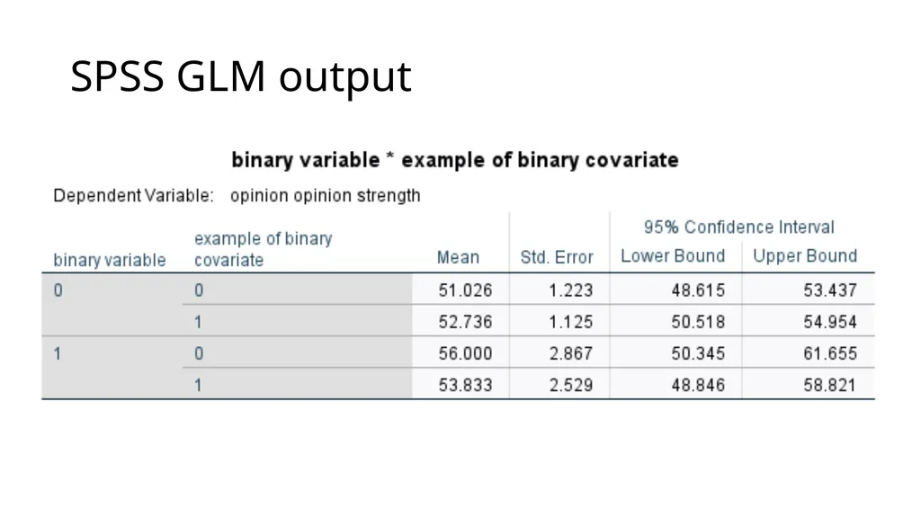 Graphing Interactions Using the PROCESS Macro in - slide 21 of 140