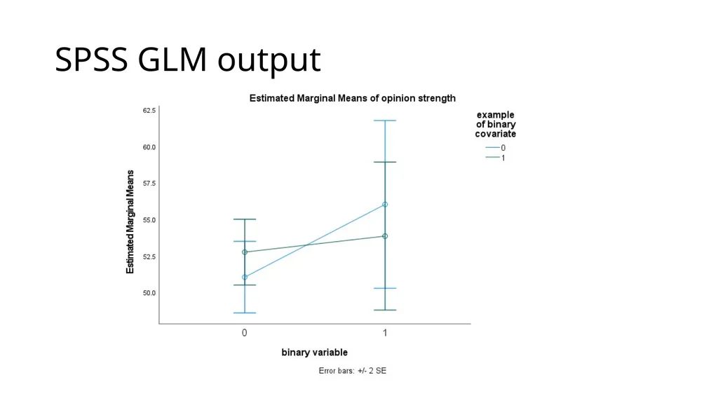 Graphing Interactions Using the PROCESS Macro in - slide 22 of 140