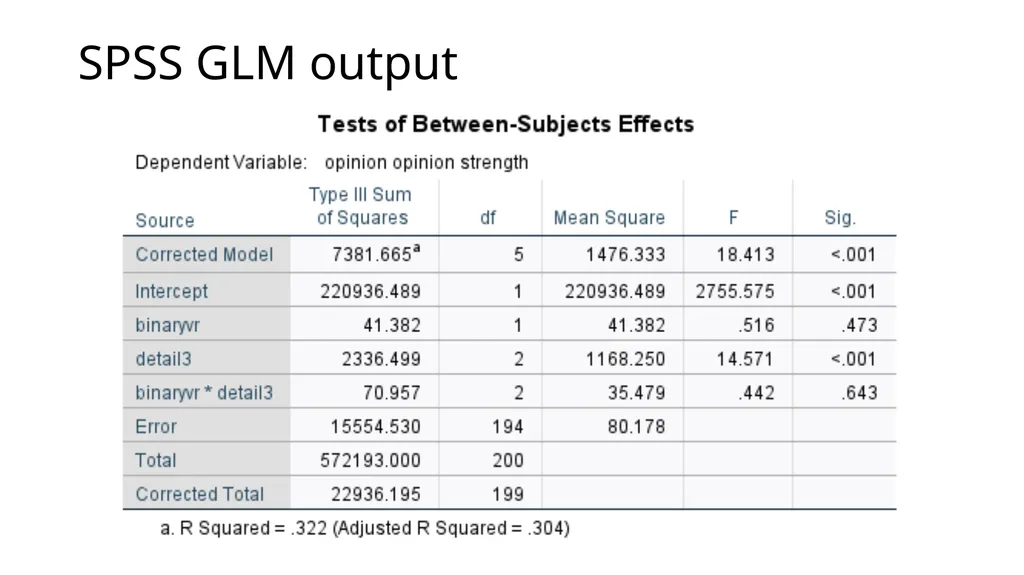 Graphing Interactions Using the PROCESS Macro in - slide 47 of 140