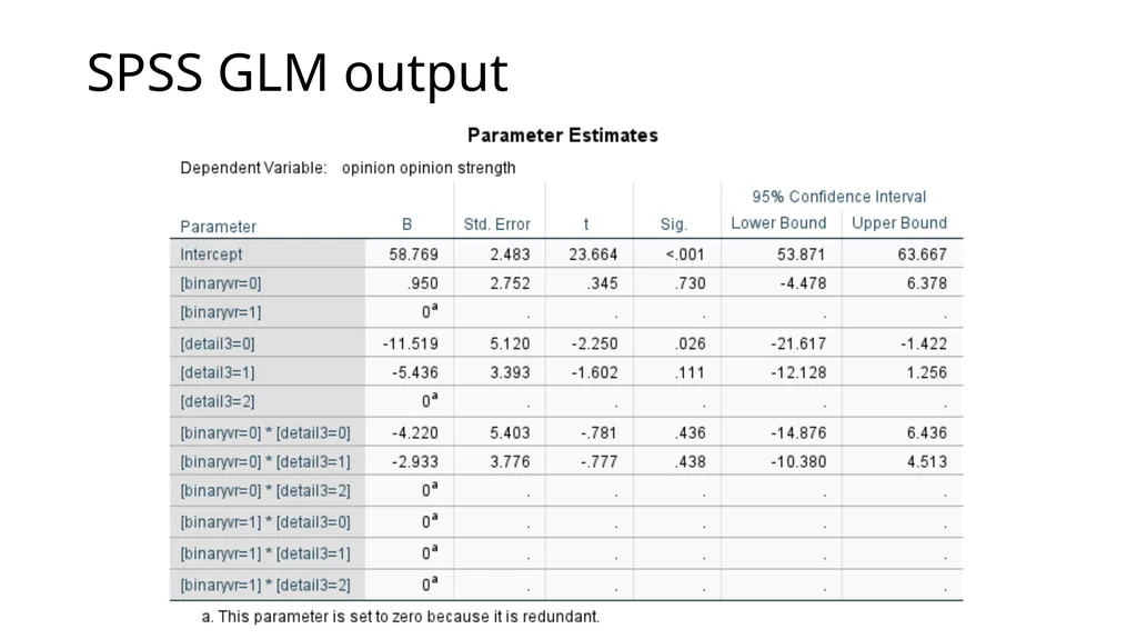 Graphing Interactions Using the PROCESS Macro in - slide 48 of 140