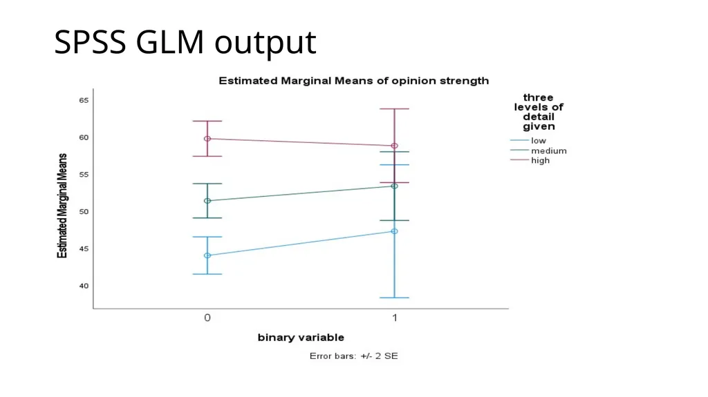 Graphing Interactions Using the PROCESS Macro in - slide 50 of 140