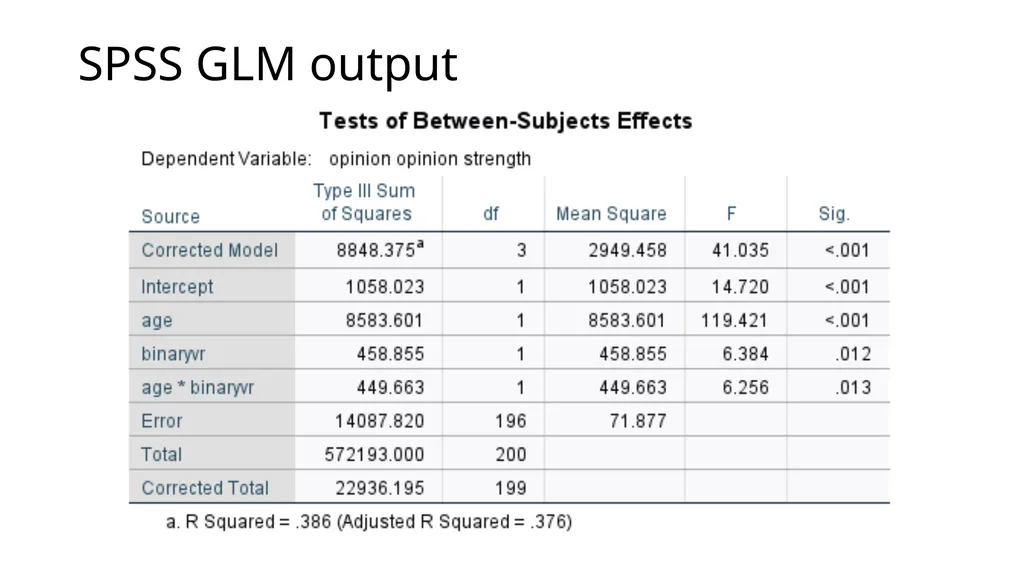 Graphing Interactions Using the PROCESS Macro in - slide 59 of 140