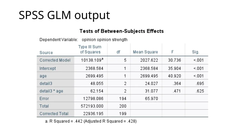 Graphing Interactions Using the PROCESS Macro in - slide 71 of 140
