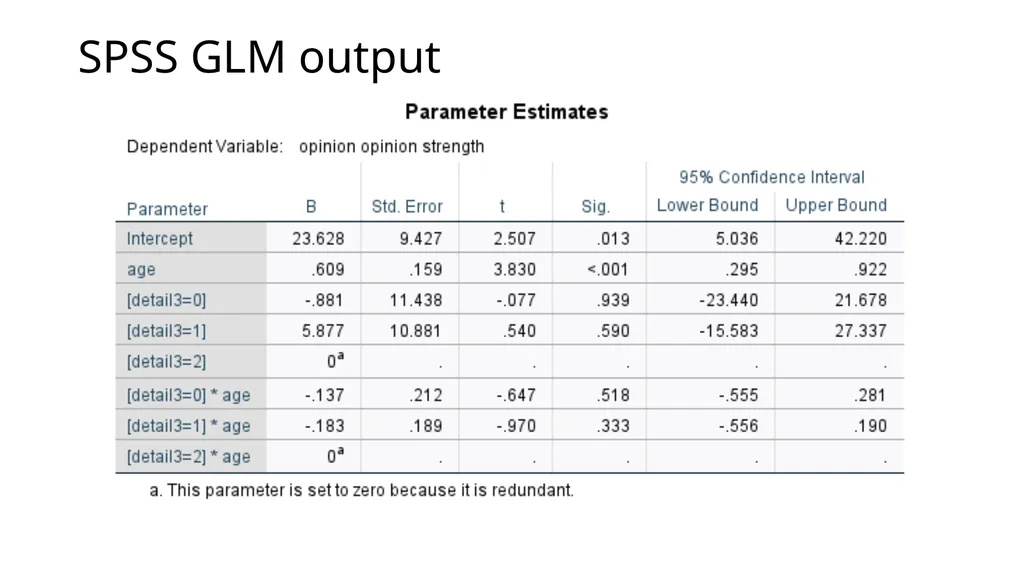Graphing Interactions Using the PROCESS Macro in - slide 72 of 140
