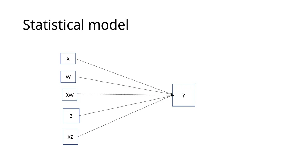 Graphing Interactions Using the PROCESS Macro in - slide 104 of 140