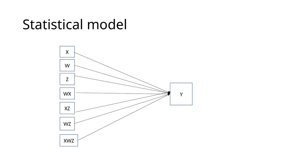 Graphing Interactions Using the PROCESS Macro in - slide 120 of 140