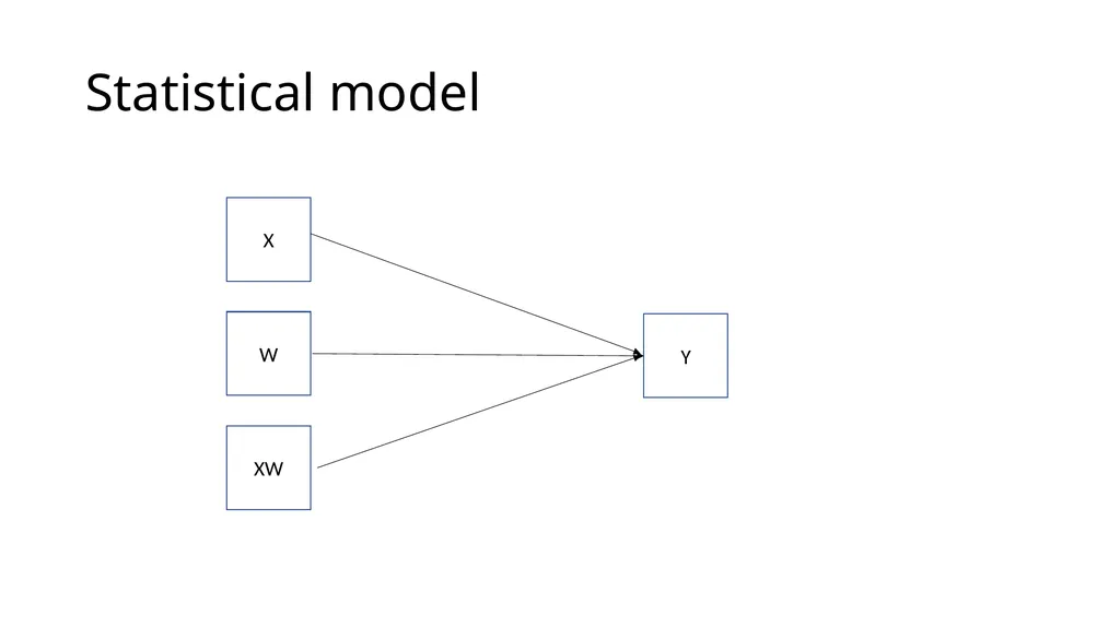 Graphing Interactions Using the PROCESS Macro in - slide 17 of 140