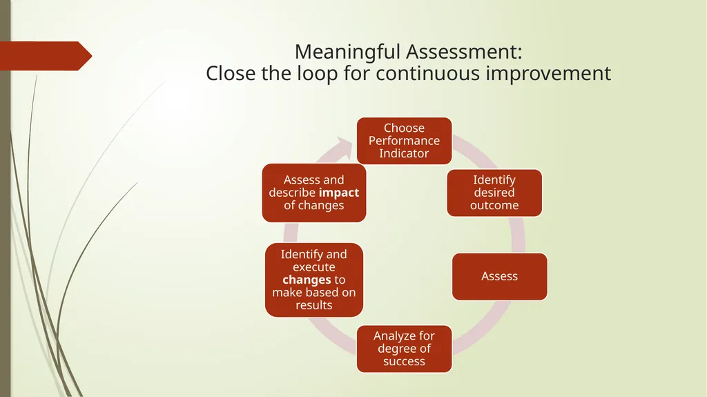 “Guerrilla Assessment”: Make It Manageable Carol - slide 7 of 9