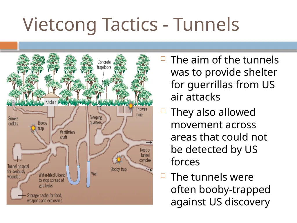 Vietnam 1964 - 1975 Revision Presentation Key - slide 15 of 37