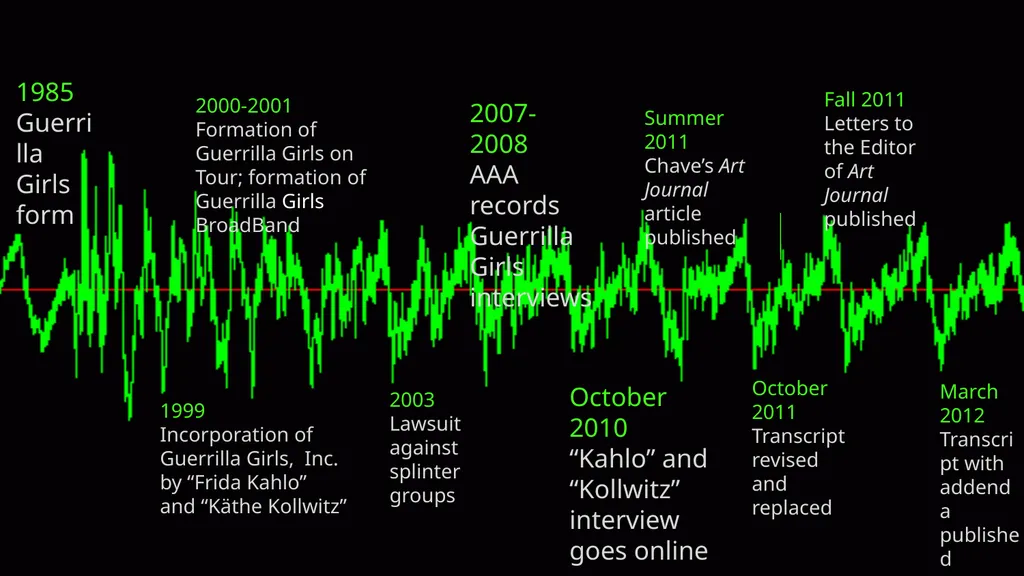 Her Own Version of History A Case Study of the - slide 5 of 9