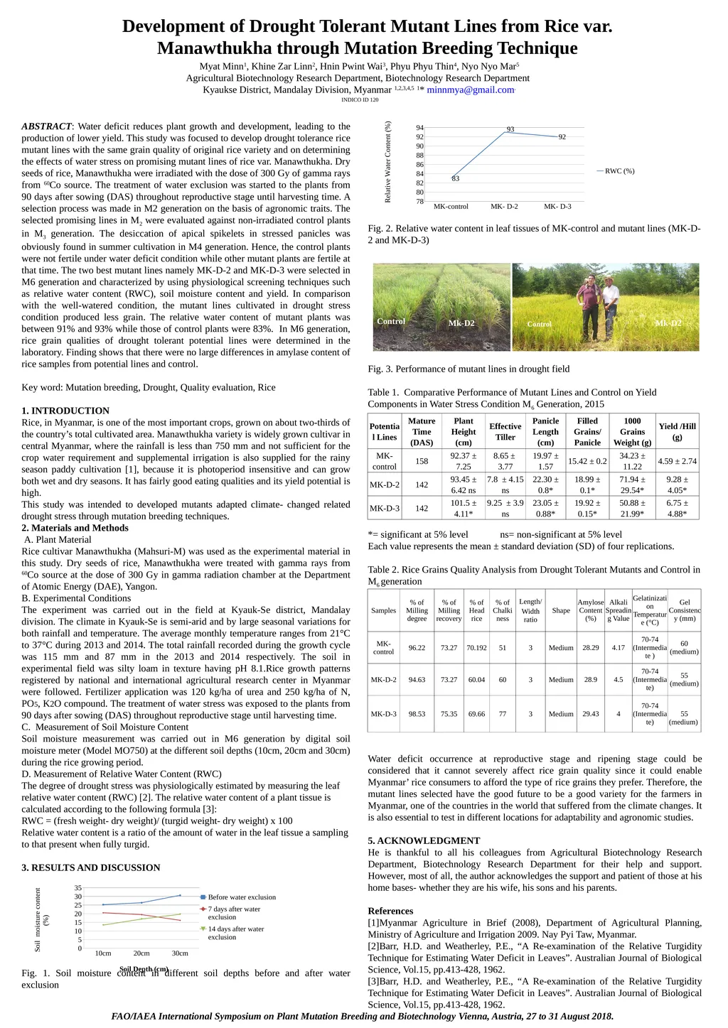 Development of Drought Tolerant Mutant Lines from