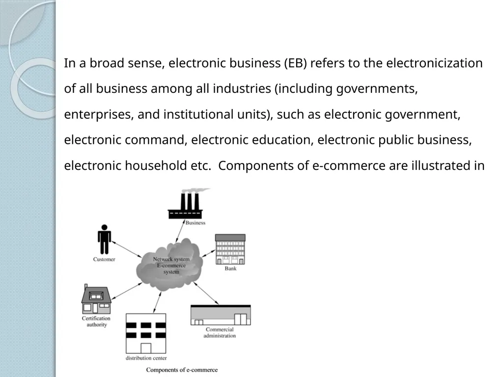 E-commerce course: Fundamentals of E-commerce The - slide 5 of 10