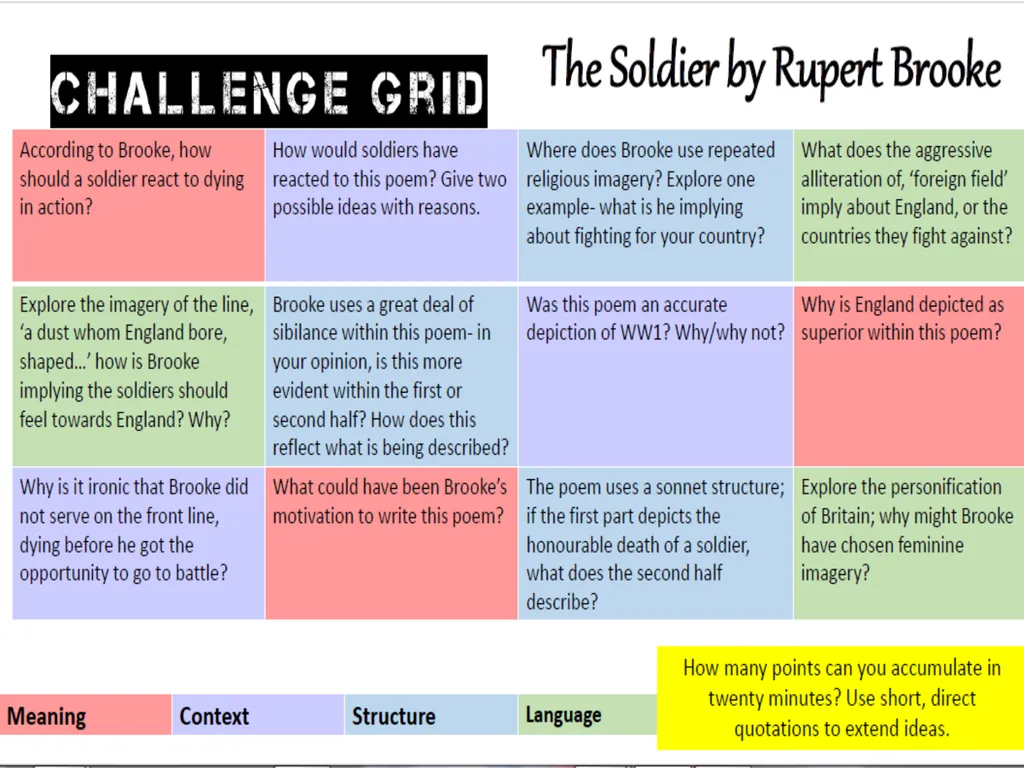 LO: To develop poetry analysis skills. ST: I can - slide 13 of 14