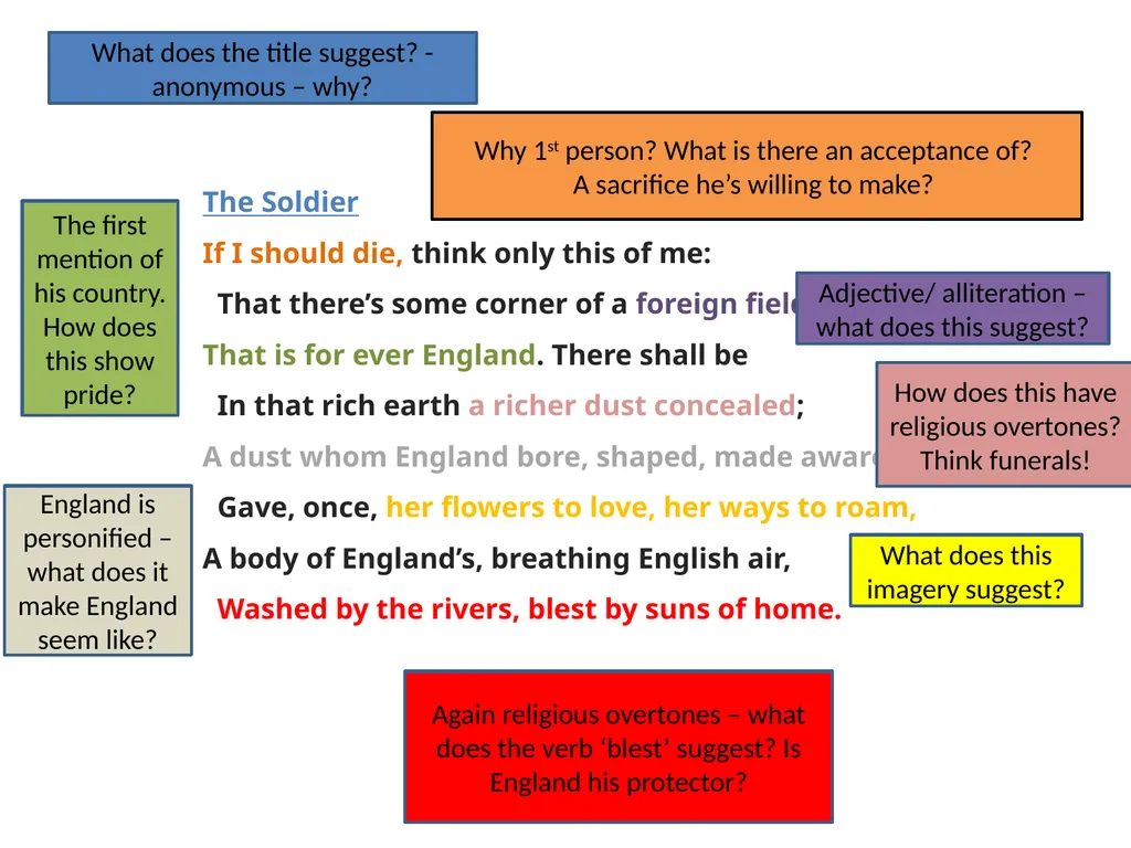LO: To develop poetry analysis skills. ST: I can - slide 10 of 14