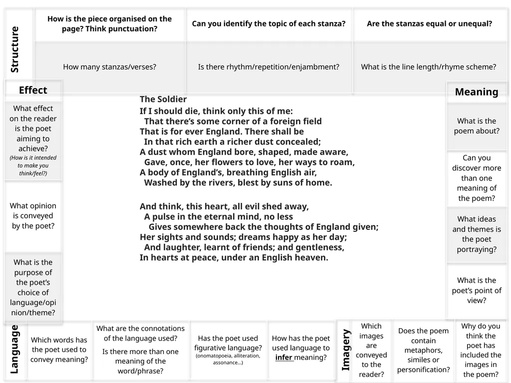 LO: To develop poetry analysis skills. ST: I can - slide 4 of 14