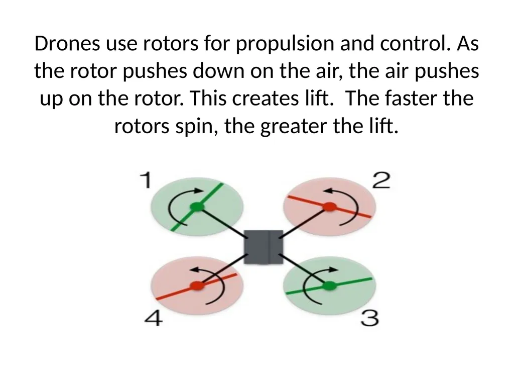 How Do Drones Work? Drones use rotors for - slide 2 of 2