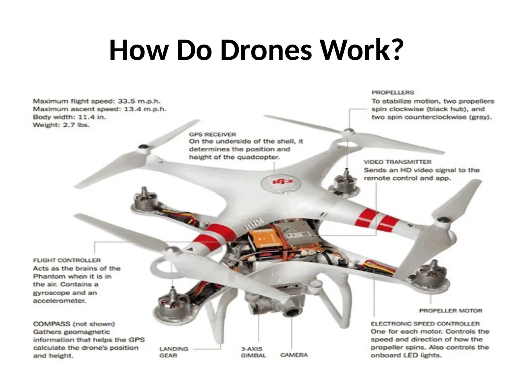 How Do Drones Work? Drones use rotors for - slide 1 of 2