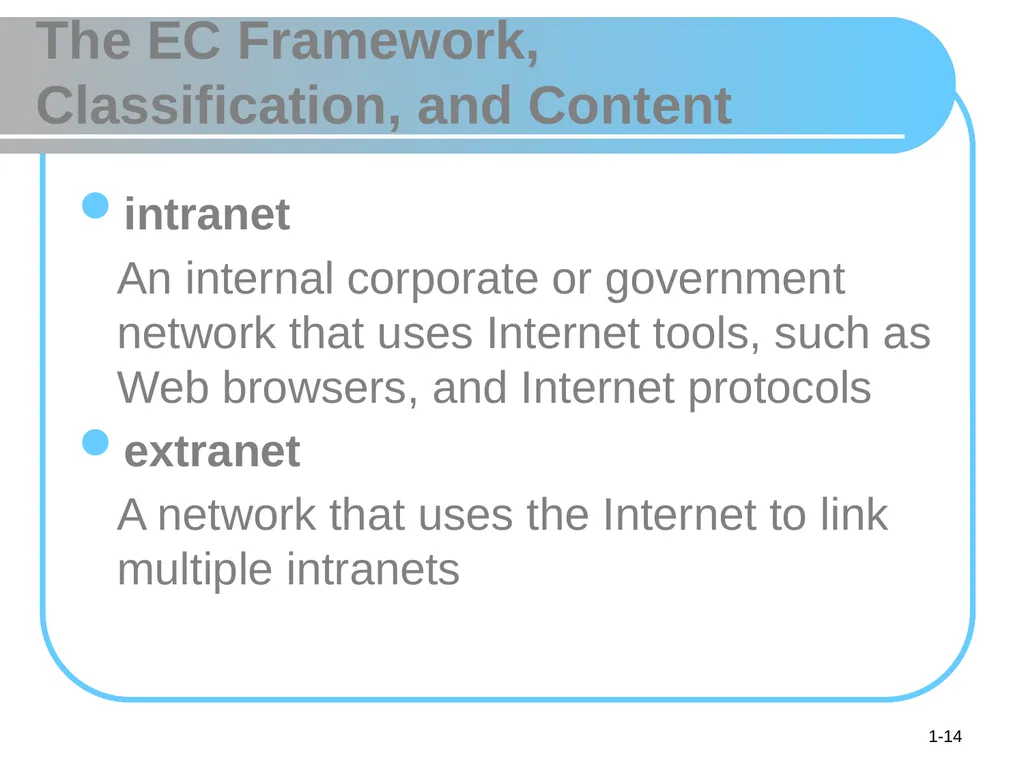© 2008 Pearson Prentice Hall, Electronic Commerce - slide 14 of 46