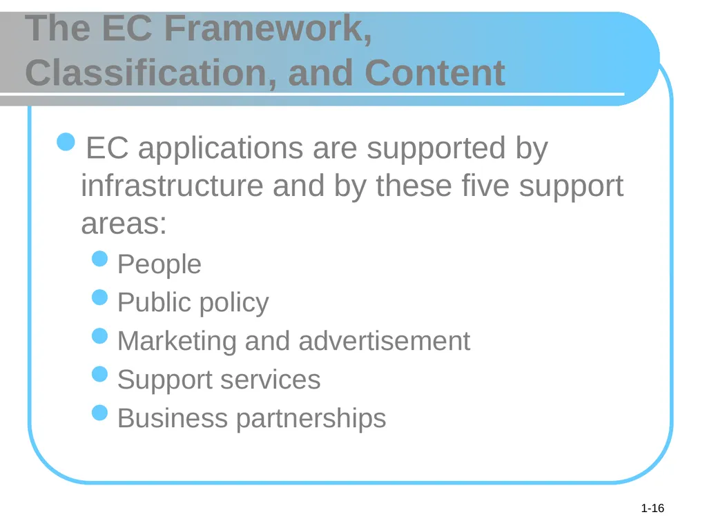© 2008 Pearson Prentice Hall, Electronic Commerce - slide 16 of 46