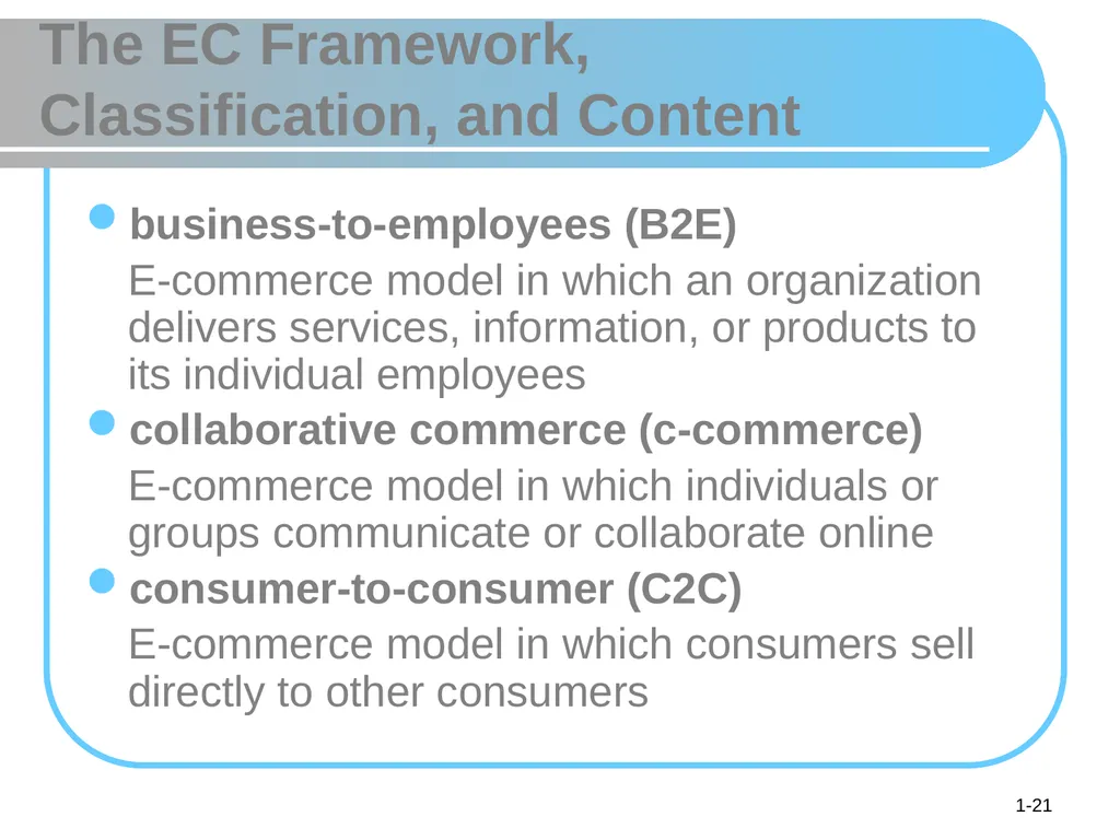 © 2008 Pearson Prentice Hall, Electronic Commerce - slide 21 of 46