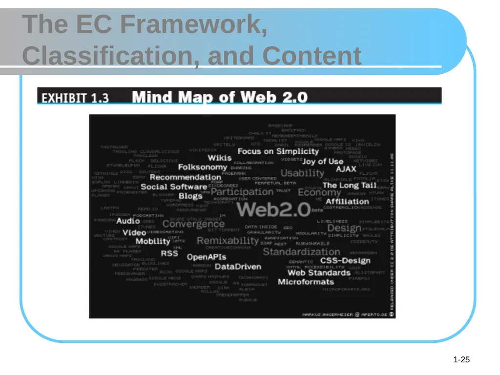 © 2008 Pearson Prentice Hall, Electronic Commerce - slide 25 of 46