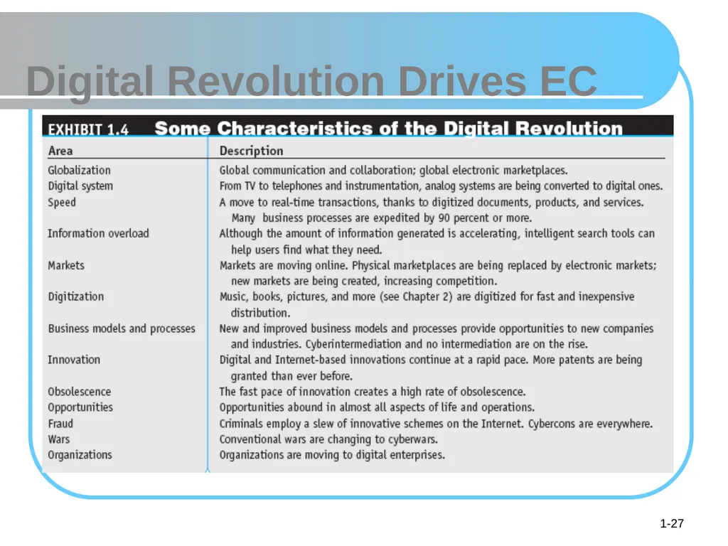© 2008 Pearson Prentice Hall, Electronic Commerce - slide 27 of 46