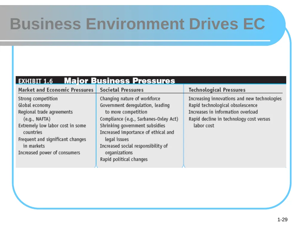 © 2008 Pearson Prentice Hall, Electronic Commerce - slide 29 of 46