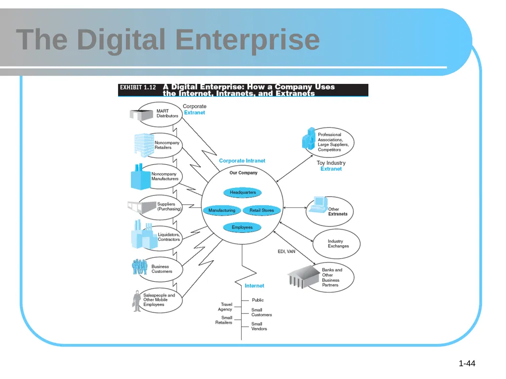 © 2008 Pearson Prentice Hall, Electronic Commerce - slide 44 of 46