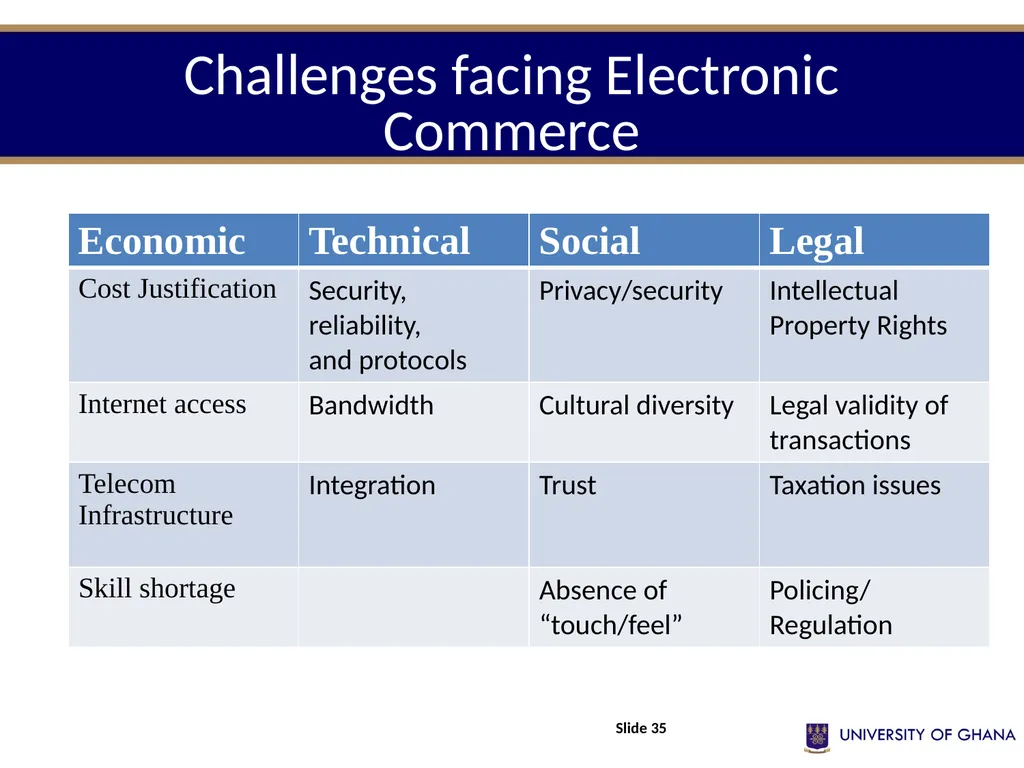 INFS 211: Introduction to Information Technology - slide 35 of 54