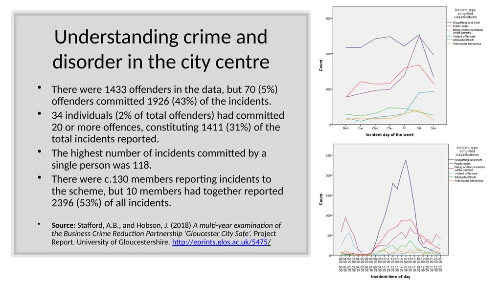 Building an evidence base for BCRPs: Identifying - slide 5 of 10