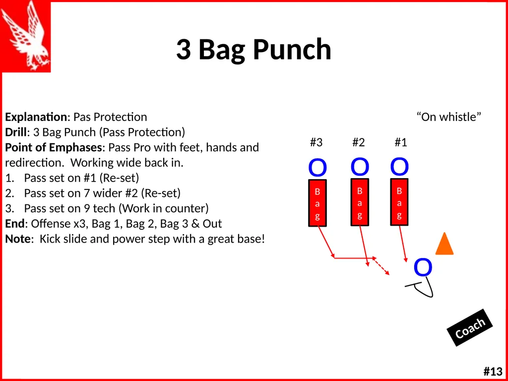 Offensive Line Drills W K Offensive Line Drill - slide 34 of 66