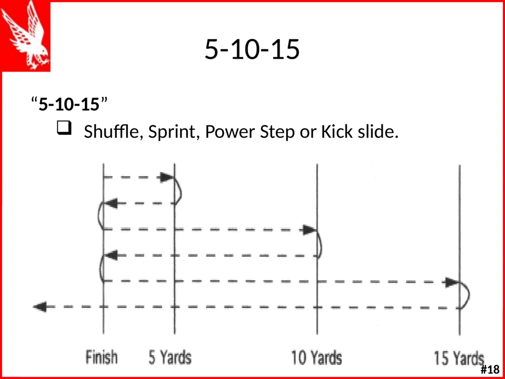 Offensive Line Drills W K Offensive Line Drill - slide 61 of 66
