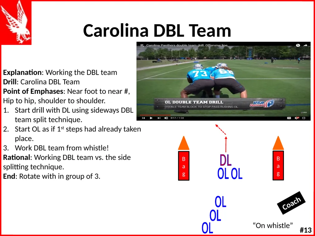 Offensive Line Drills W K Offensive Line Drill - slide 35 of 66