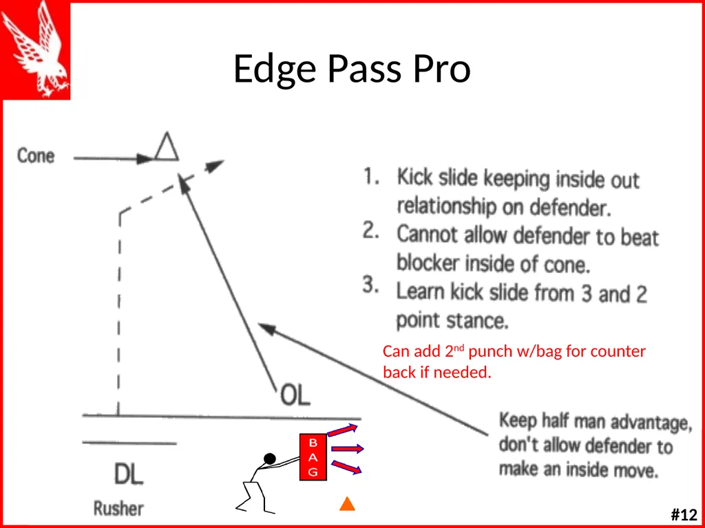 Offensive Line Drills W K Offensive Line Drill - slide 15 of 66