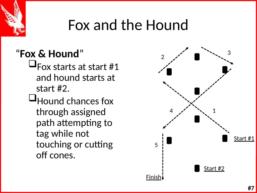 Offensive Line Drills W K Offensive Line Drill - slide 50 of 66