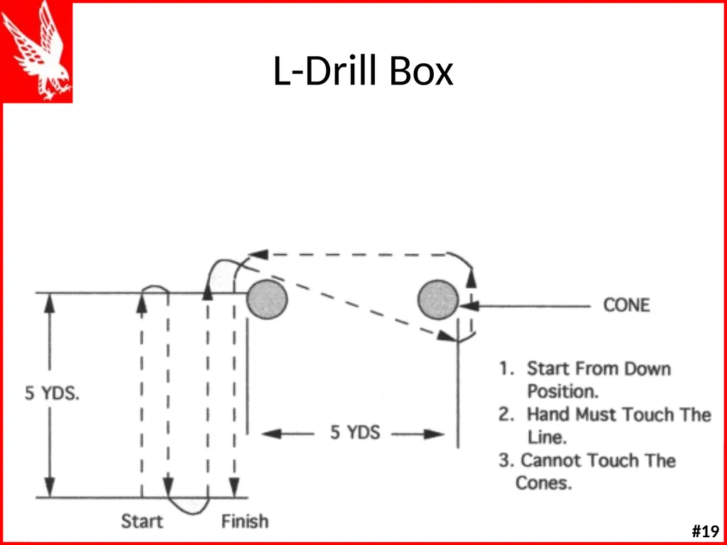 Offensive Line Drills W K Offensive Line Drill - slide 62 of 66