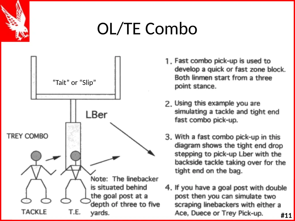 Offensive Line Drills W K Offensive Line Drill - slide 32 of 66