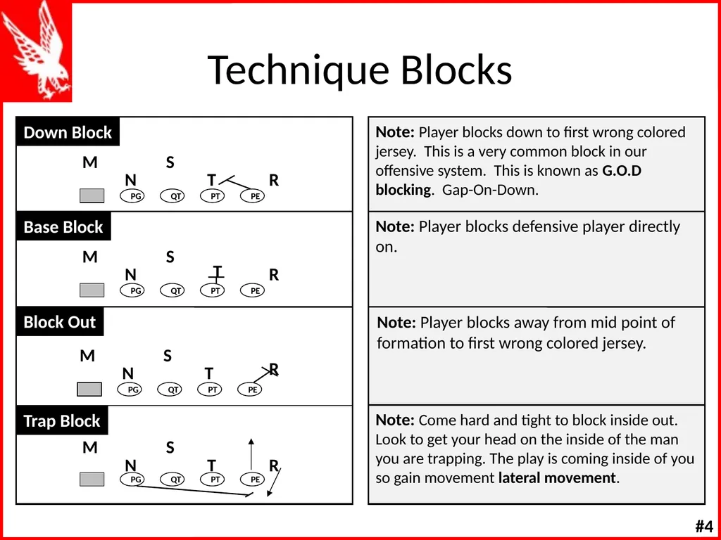 Offensive Line Drills W K Offensive Line Drill - slide 40 of 66