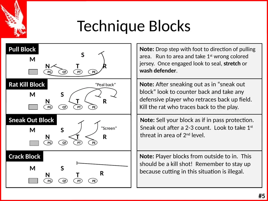 Offensive Line Drills W K Offensive Line Drill - slide 41 of 66