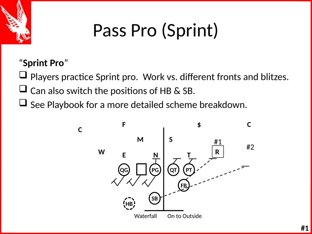 Offensive Line Drills W K Offensive Line Drill - slide 37 of 66