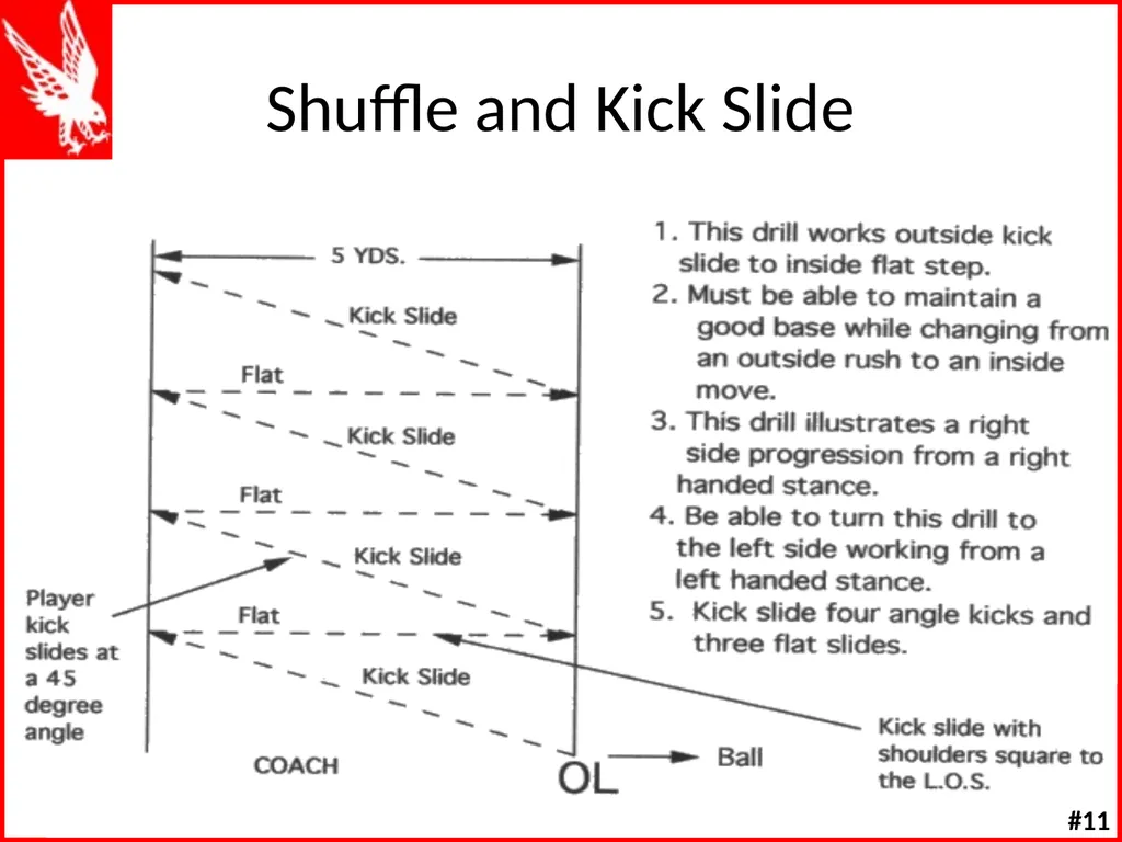 Offensive Line Drills W K Offensive Line Drill - slide 14 of 66
