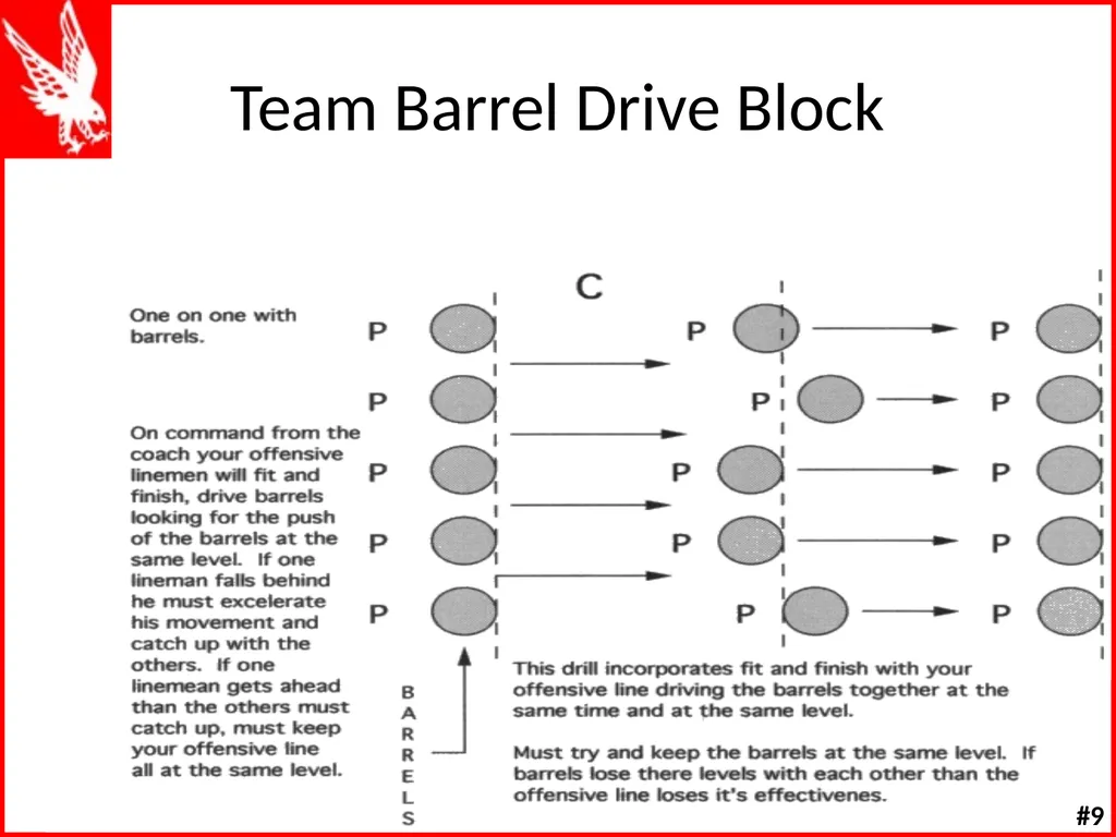 Offensive Line Drills W K Offensive Line Drill - slide 30 of 66