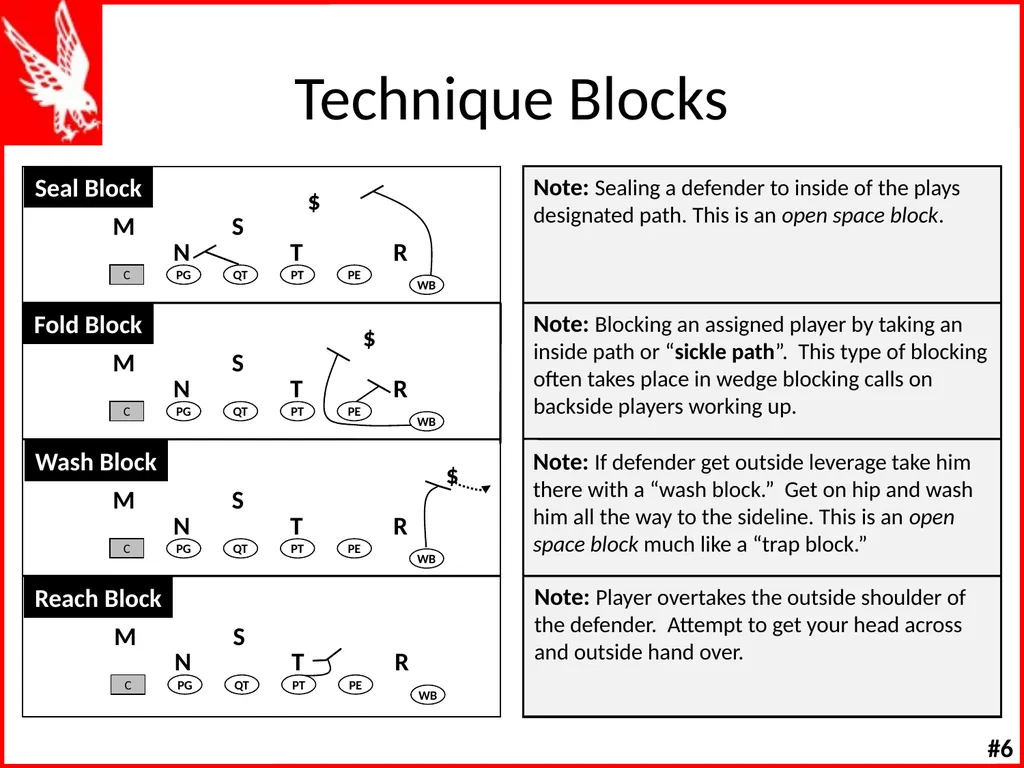 Offensive Line Drills W K Offensive Line Drill - slide 42 of 66