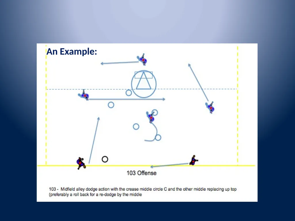 Multi-Dimensional Offense Nike – OHSLCA Clinic - slide 35 of 54